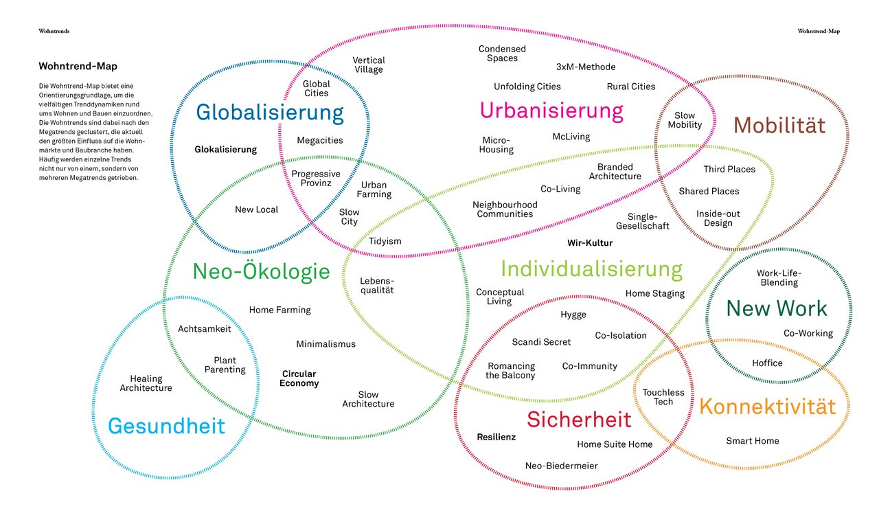 Wohntrend Map